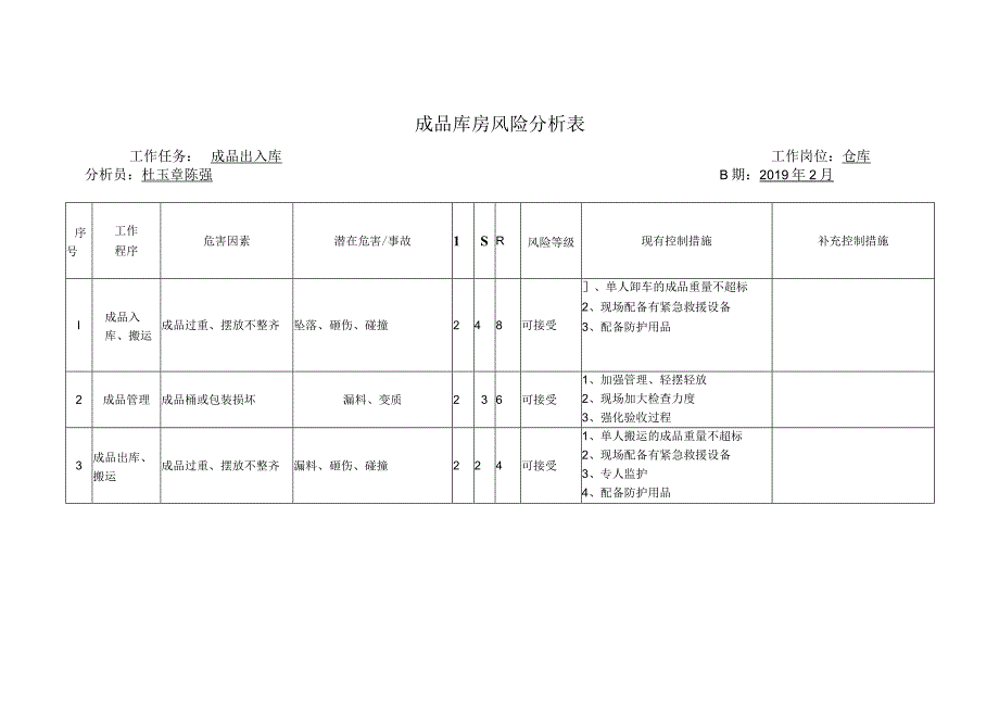 1323成品库风险分析.docx_第1页