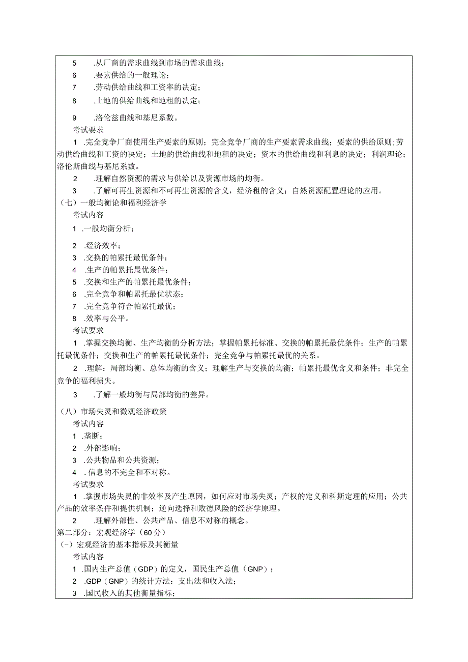 016经济学院考试大纲.docx_第3页