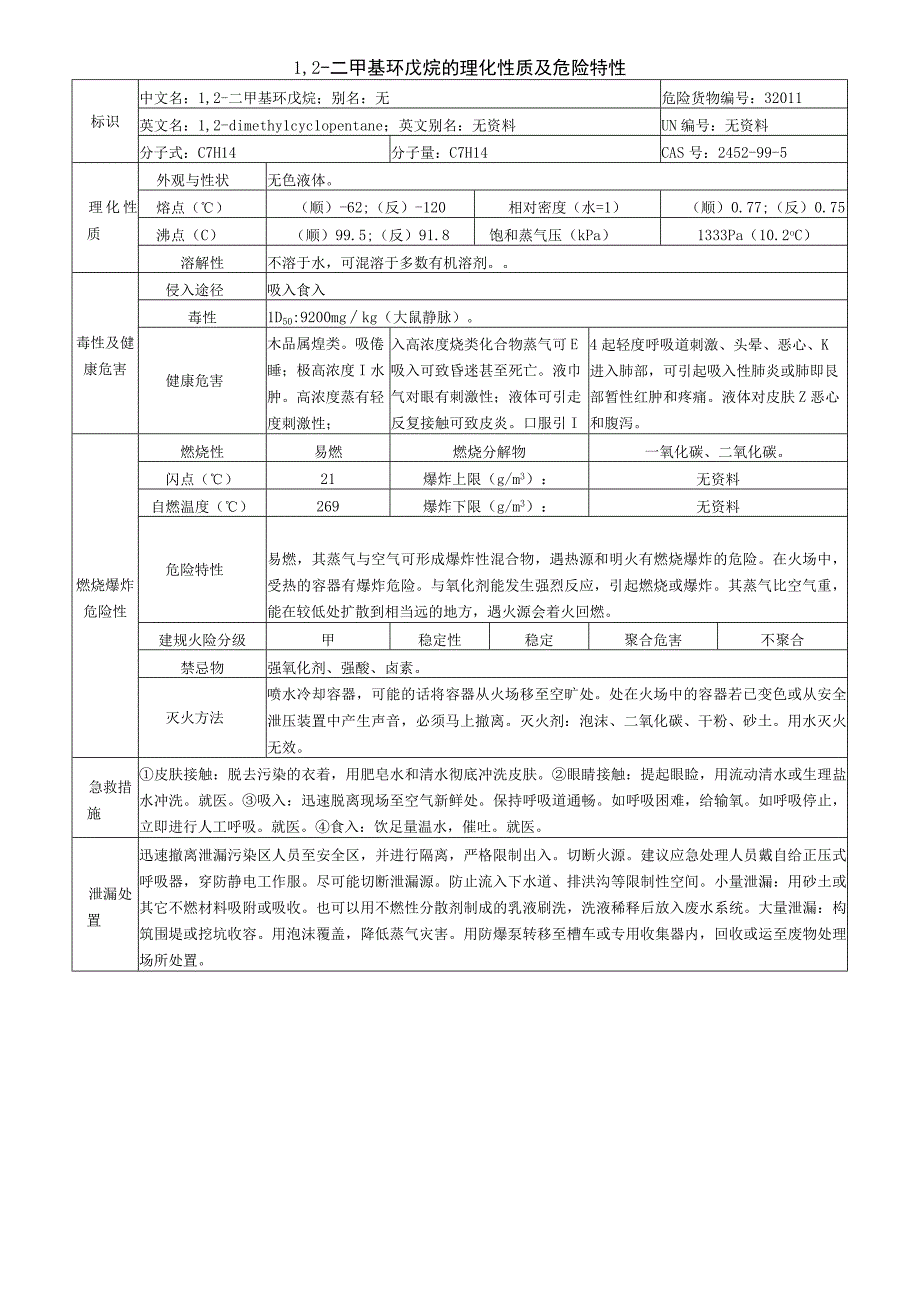 1,2二甲基环戊烷安全周知卡职业危害告知卡理化特性表.docx_第2页