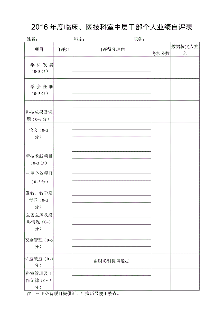 2014年度临床医技科室中层干部个人业绩自评表.docx_第1页