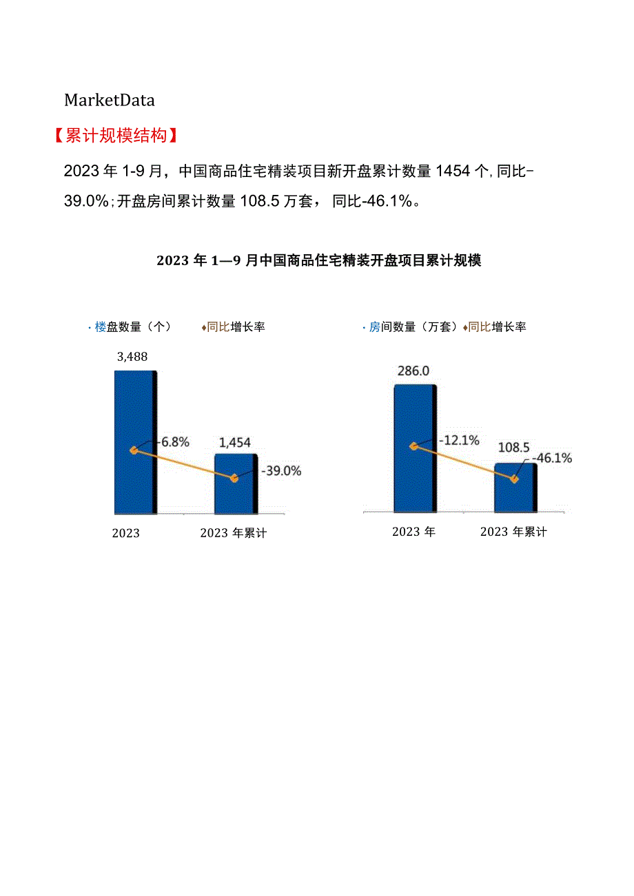 2023年09月精装地产奥维观察.docx_第2页