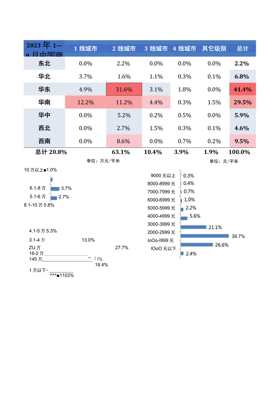 2023年09月精装地产奥维观察.docx_第3页