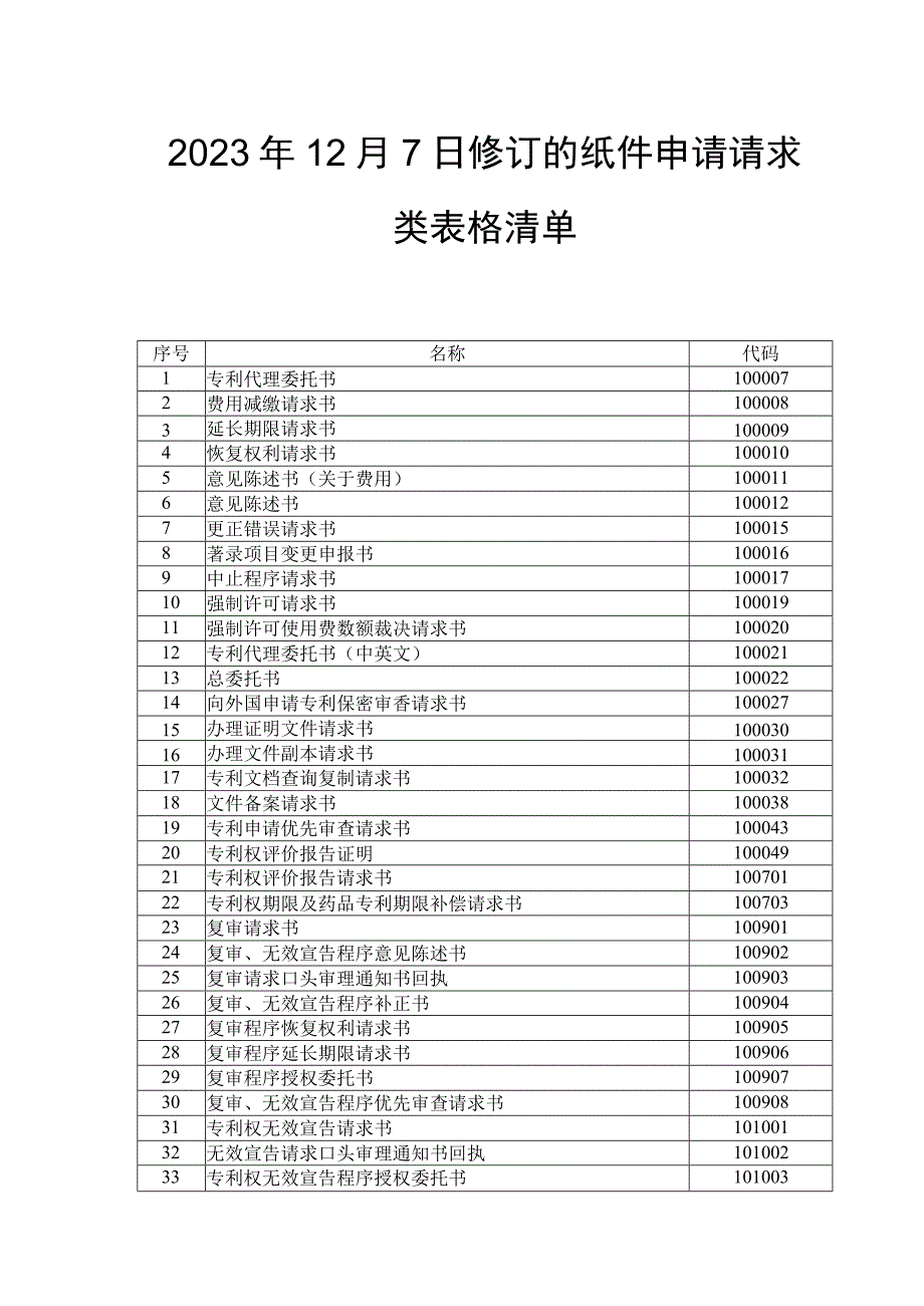 2023年12月7日修订的纸件申请请求类表格清单.docx_第1页