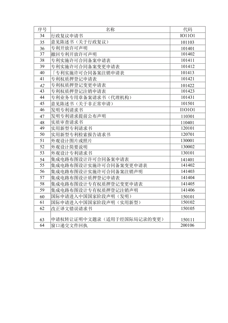 2023年12月7日修订的纸件申请请求类表格清单.docx_第2页