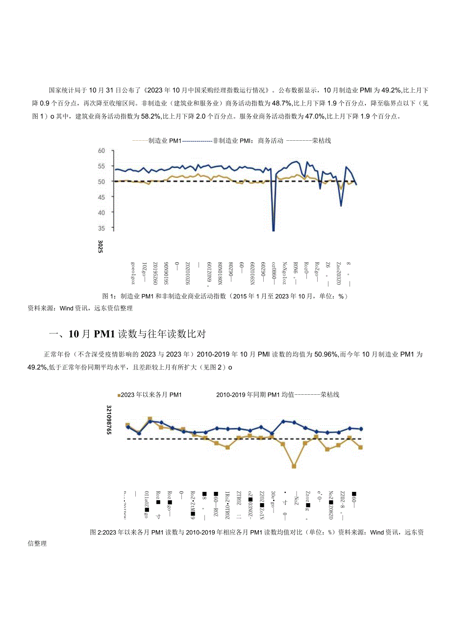 2023年10月官方PMI点评：疫情扩散供需两弱带动PMI重返临界点以下.docx_第2页