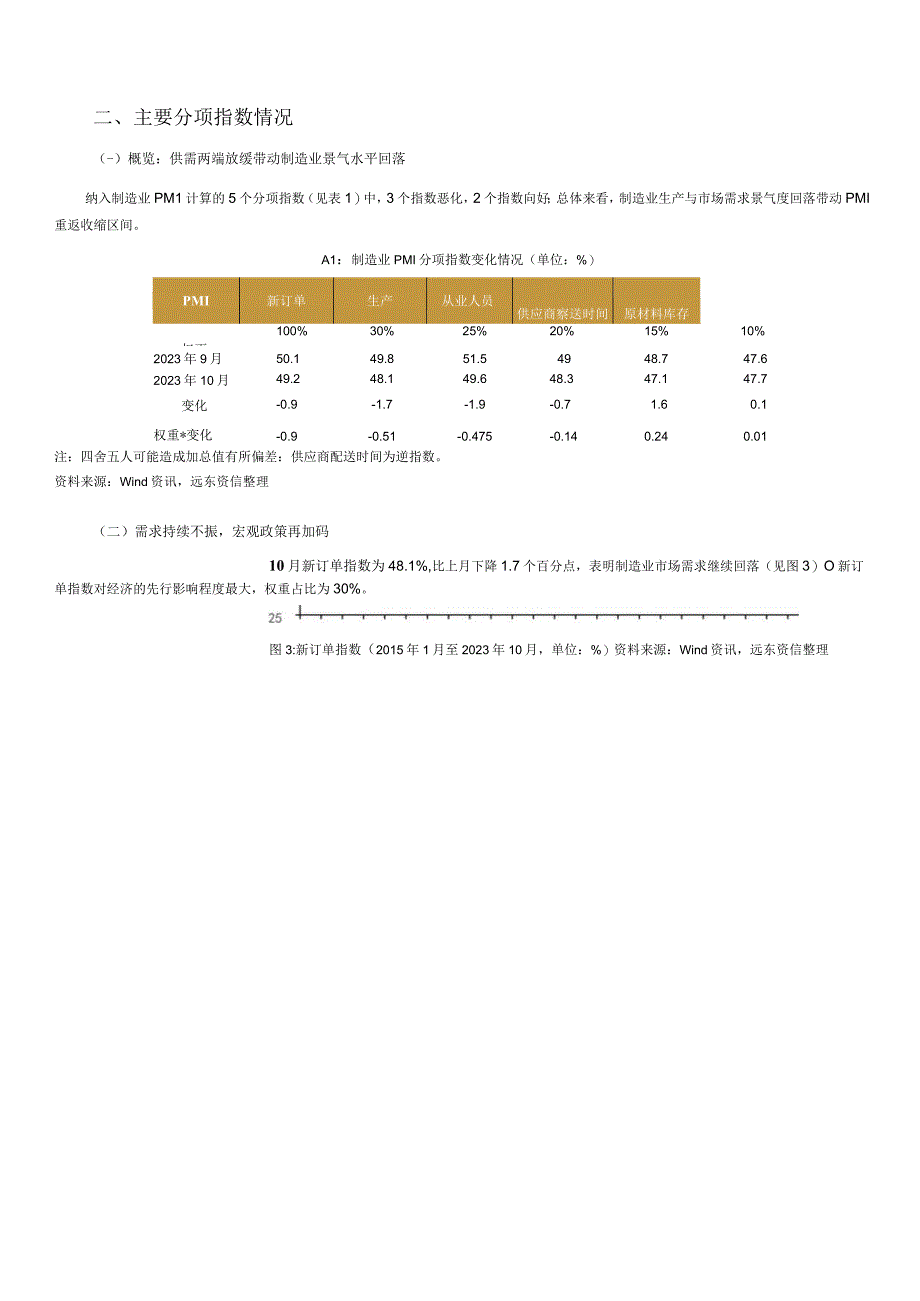 2023年10月官方PMI点评：疫情扩散供需两弱带动PMI重返临界点以下.docx_第3页