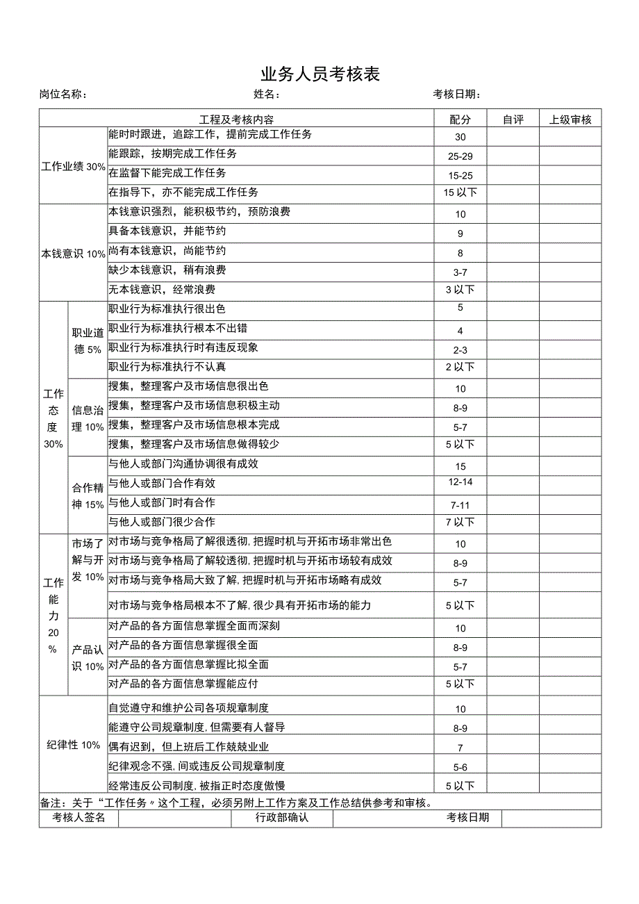 2023年业务人员考核表.docx_第1页