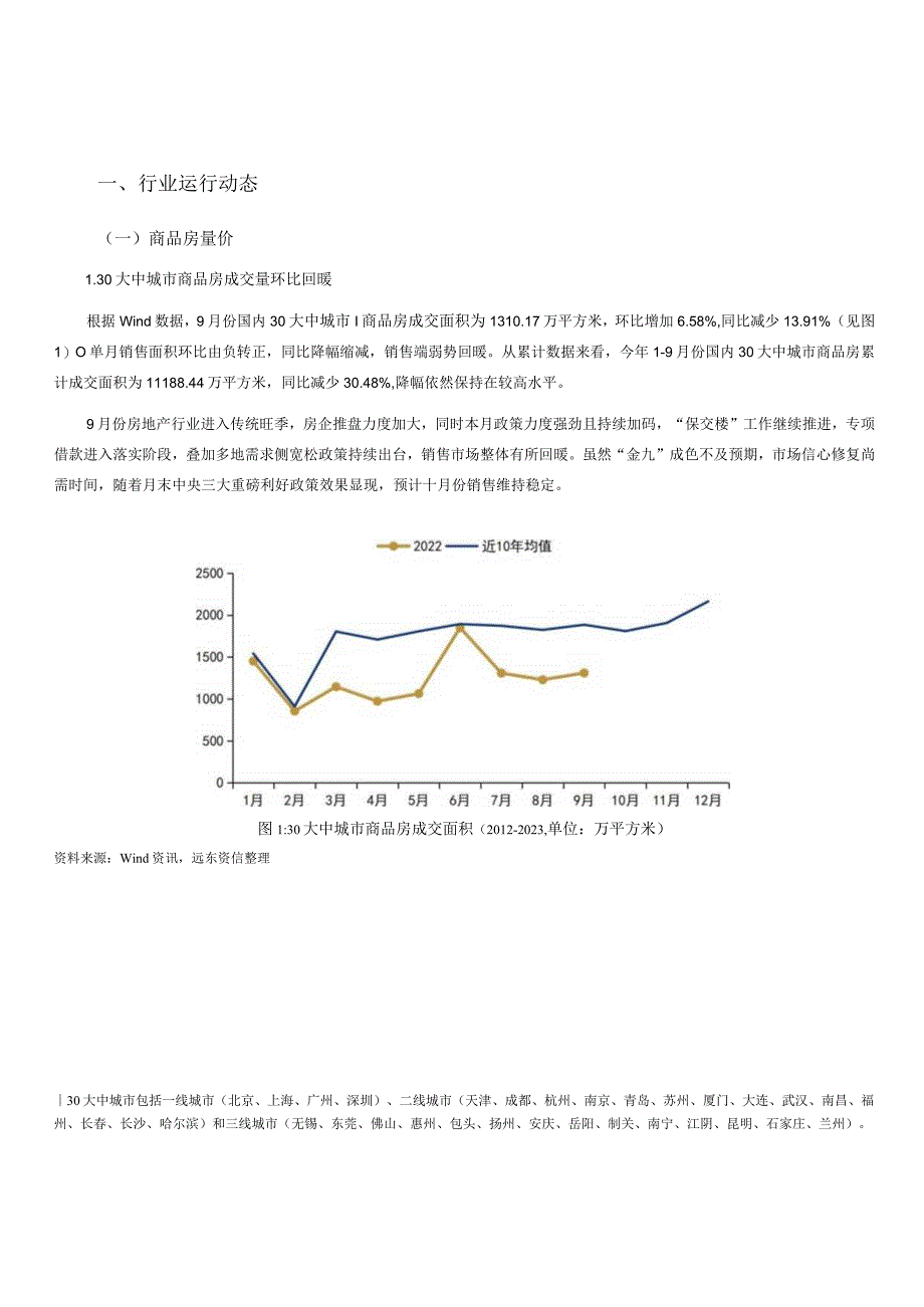 2023年9月房地产行业观察与债市运行动态：商品房销售弱势回暖房企债券融资继续净流出.docx_第2页