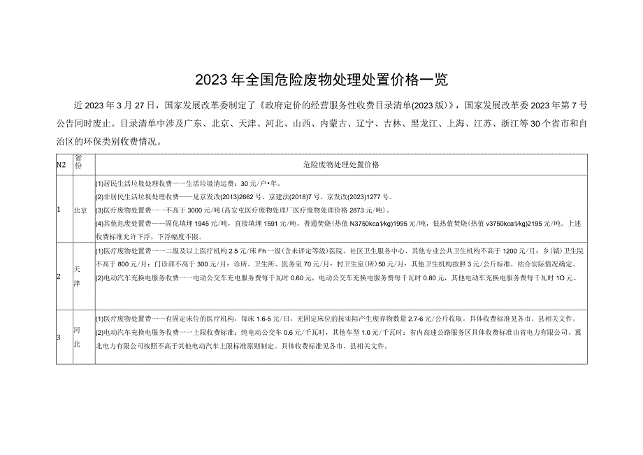 2023年全国危险废物处理处置价格一览.docx_第1页