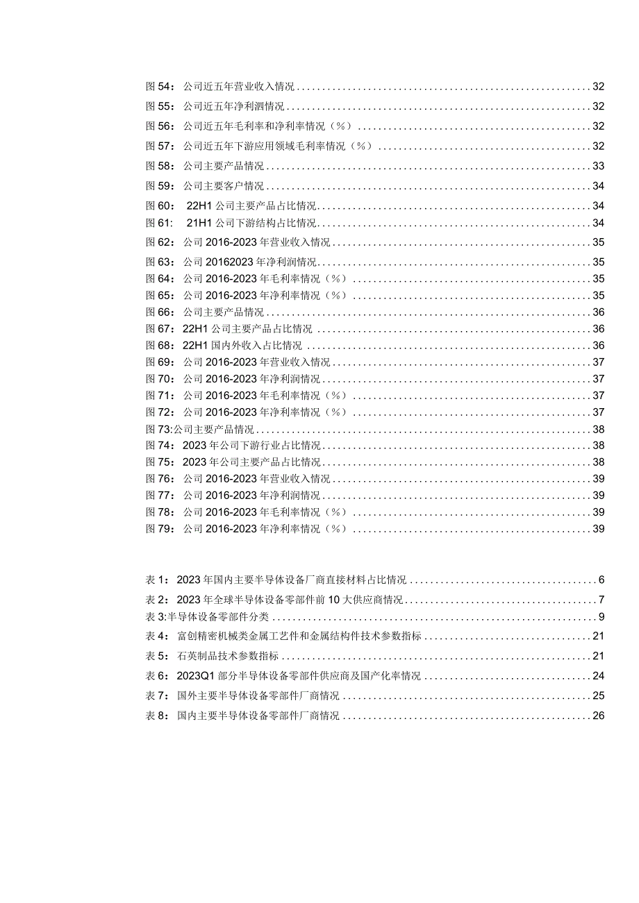 2023年半导体设备零部件行业行业深度分析word.docx_第3页