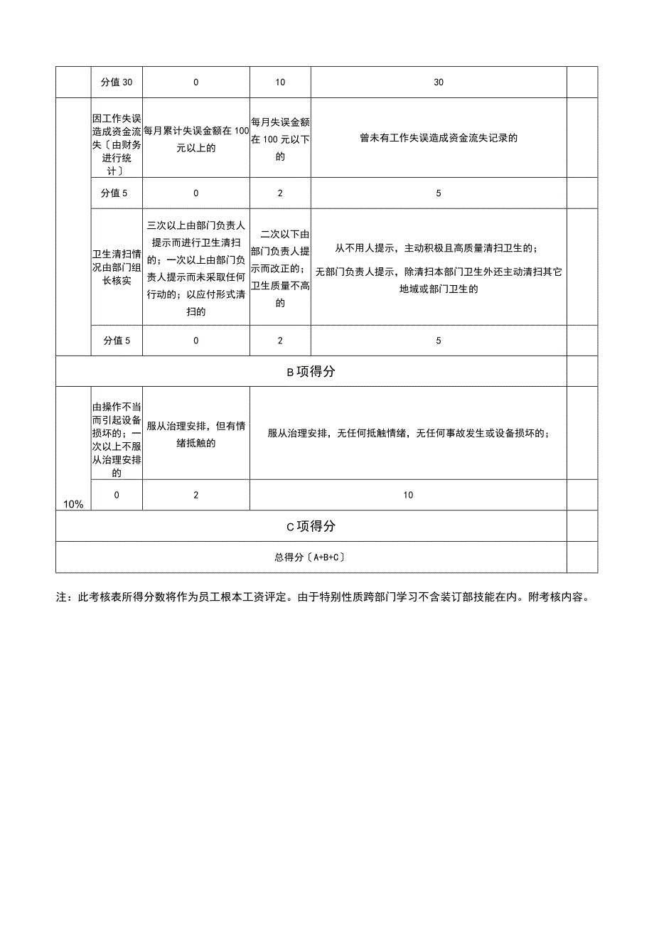 2023年前台岗位绩效月考核表.docx_第2页