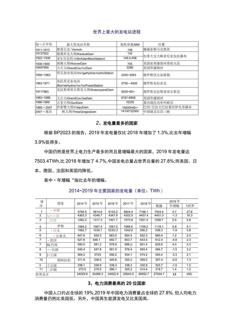 2023年全球电力报告.docx_第3页