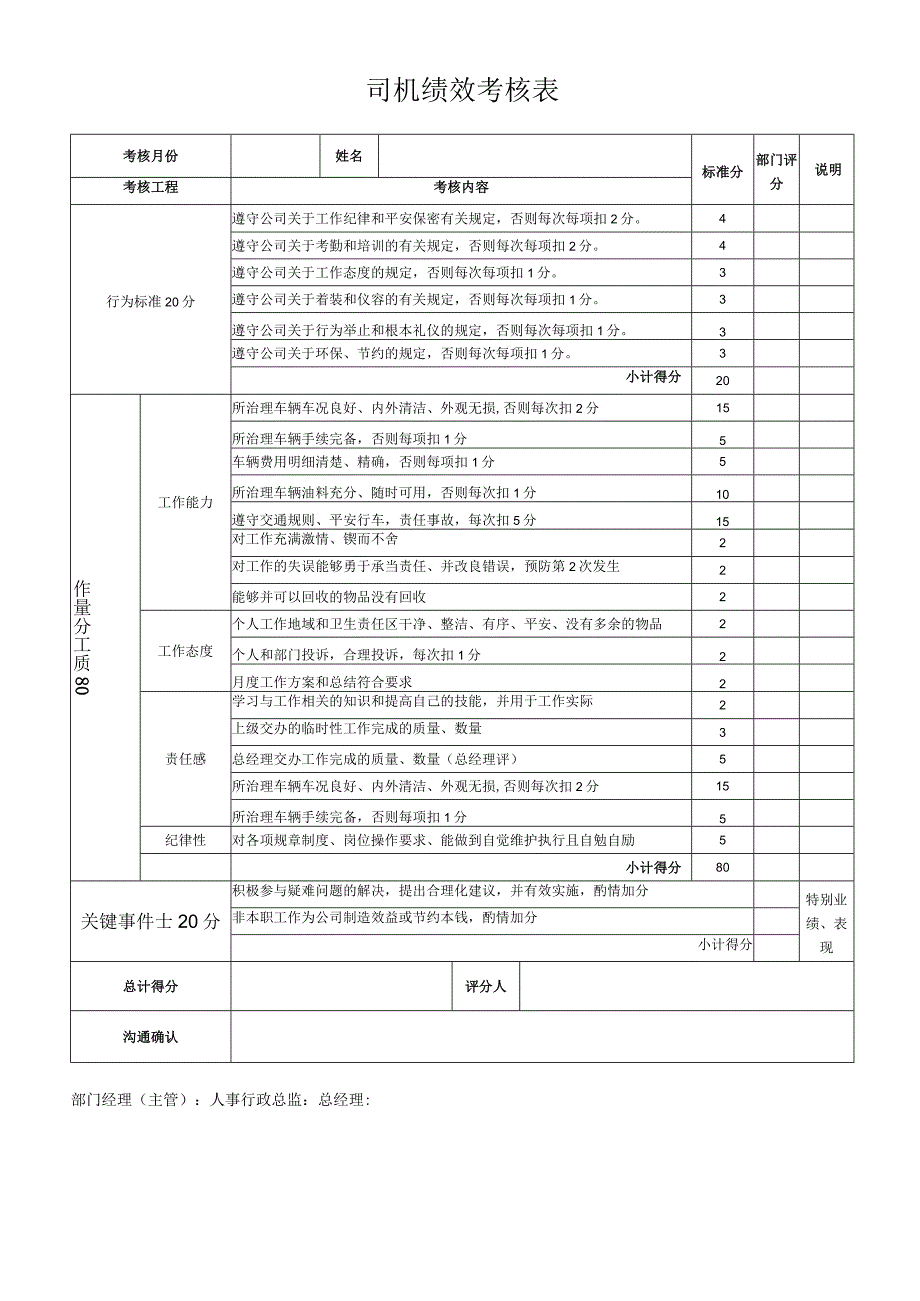 2023年司机绩效考核表.docx_第1页