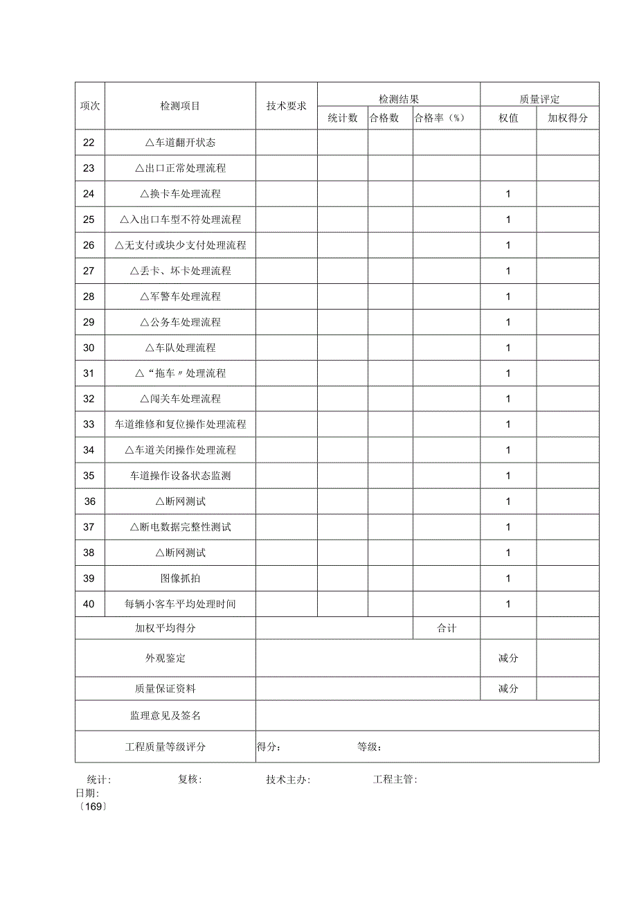 2023年出口车道设备质量检验评定模板.docx_第2页