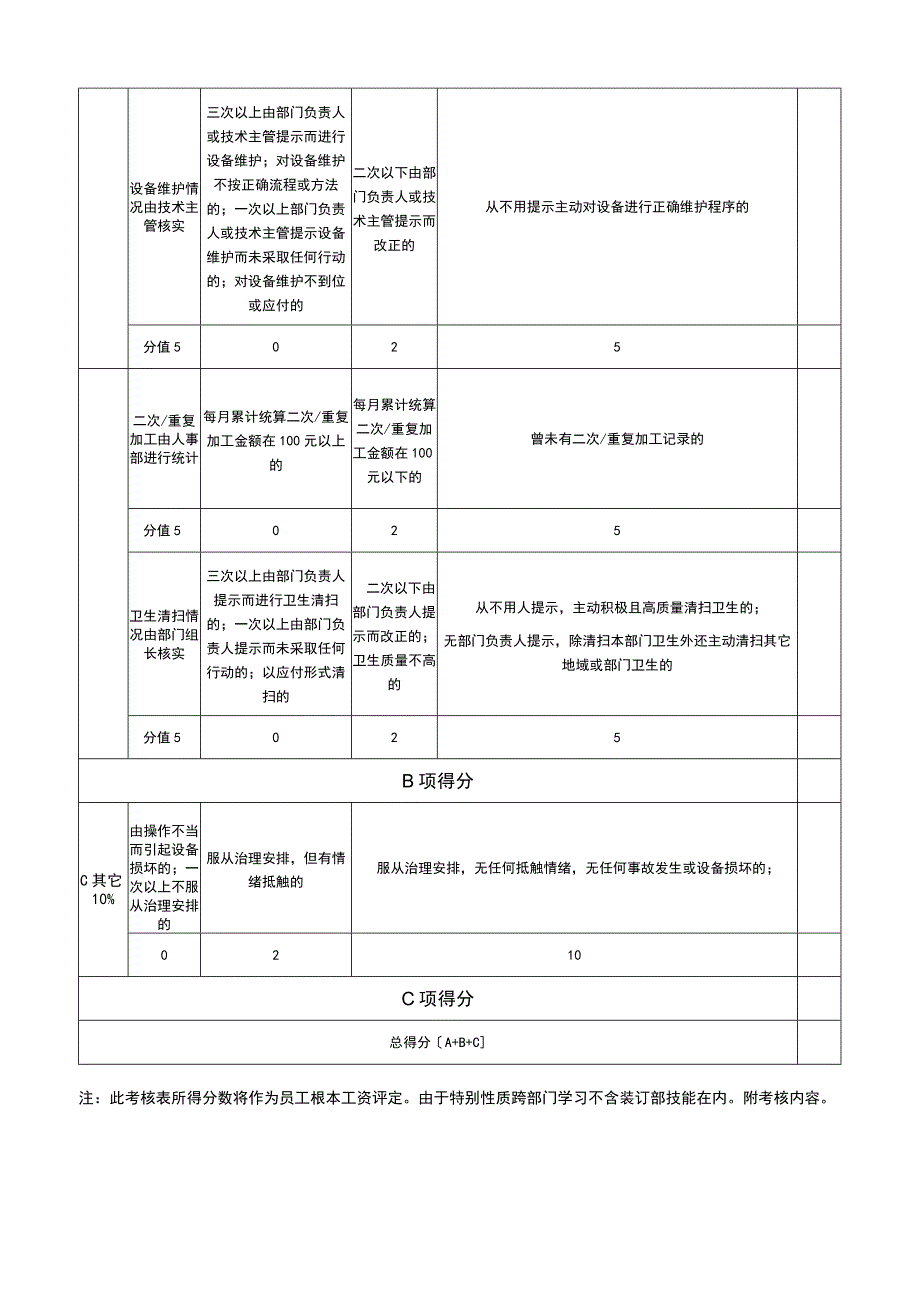 2023年写真部岗位绩效月考核表.docx_第2页