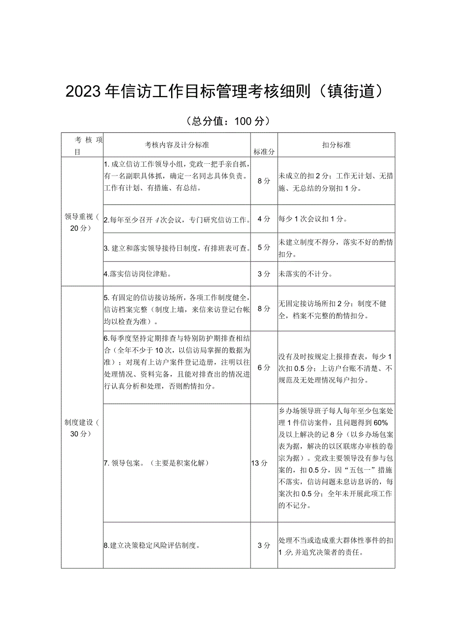 2023年信访工作目标管理考核细则镇街道.docx_第1页