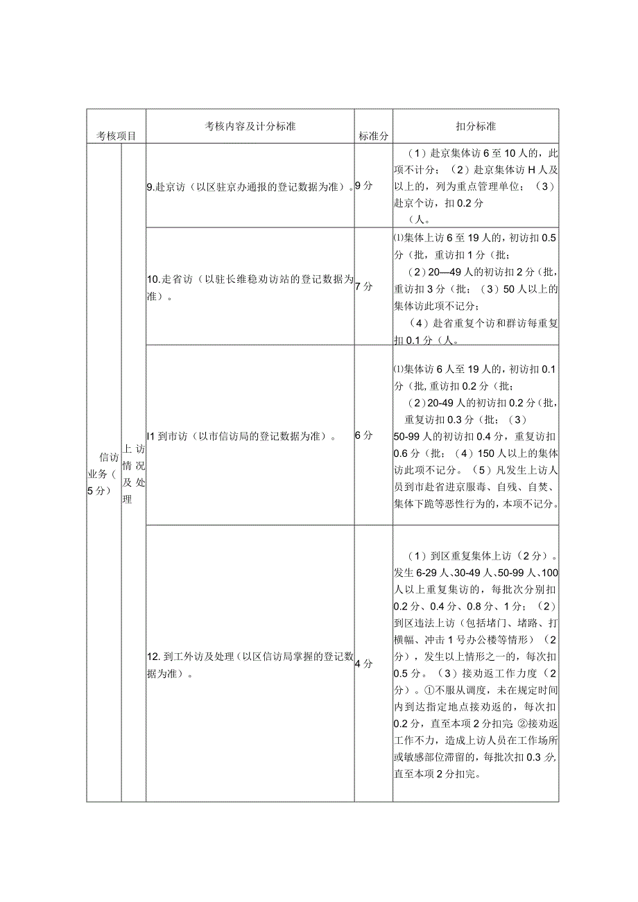 2023年信访工作目标管理考核细则镇街道.docx_第2页