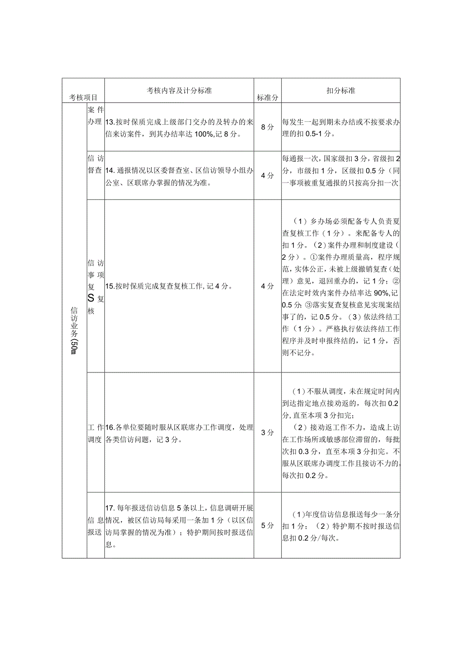 2023年信访工作目标管理考核细则镇街道.docx_第3页