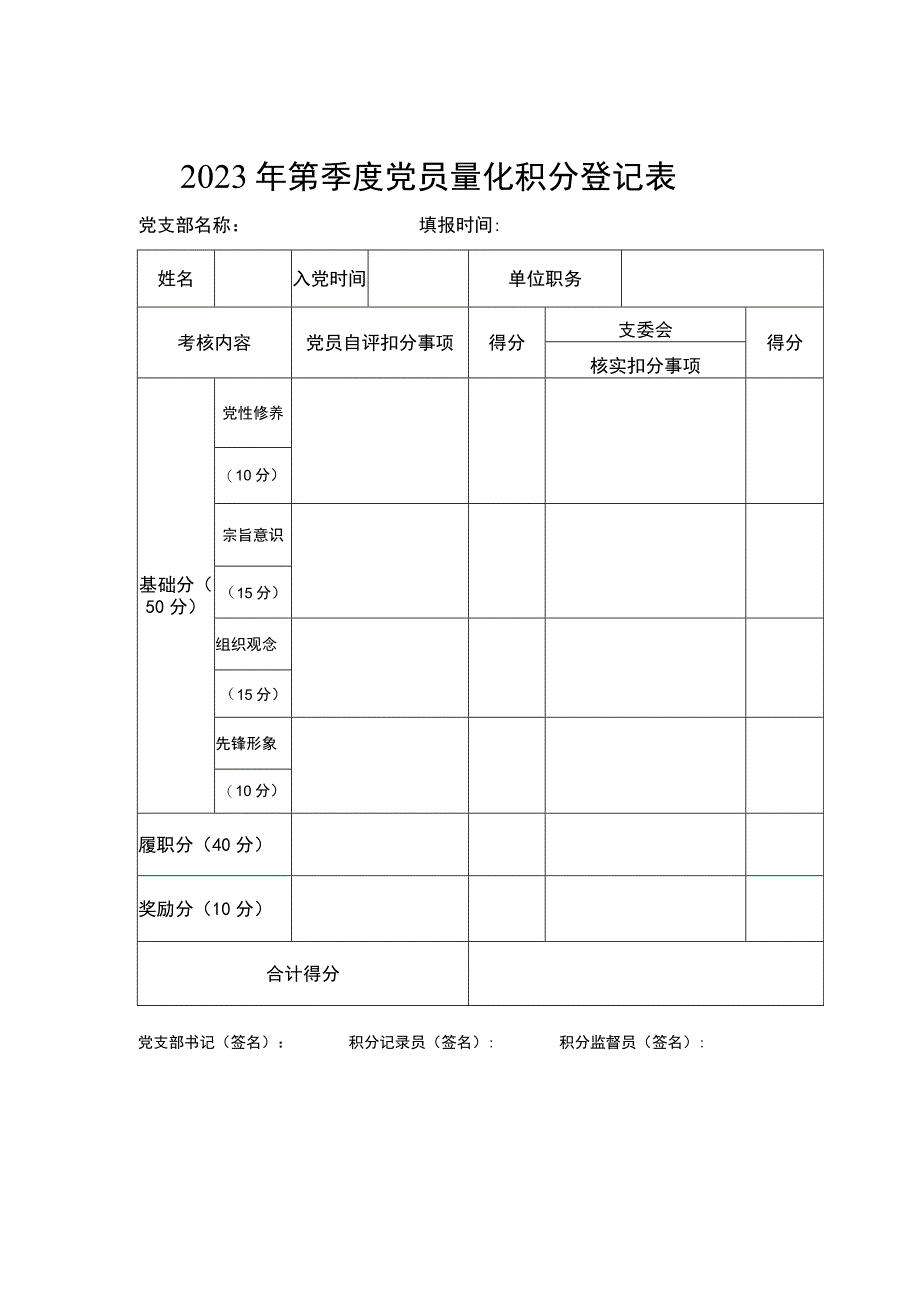 2023年度党员量化积分登记表.docx_第1页