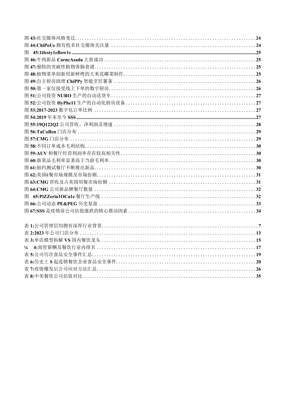 2023年墨式烧烤专题报告word.docx_第3页