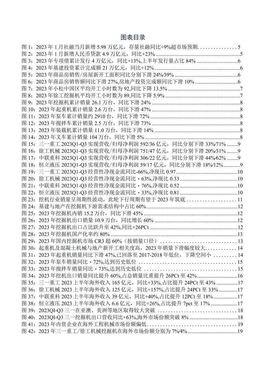 2023年工程机械行业深度报告.docx_第2页