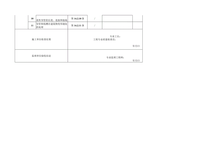 2023年导管敷设检验批质量验收记录.docx_第2页