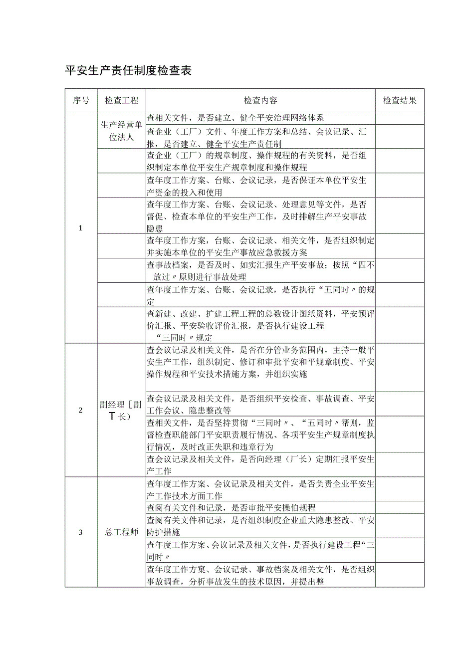 2023年平安生产责任制度检查表.docx_第1页