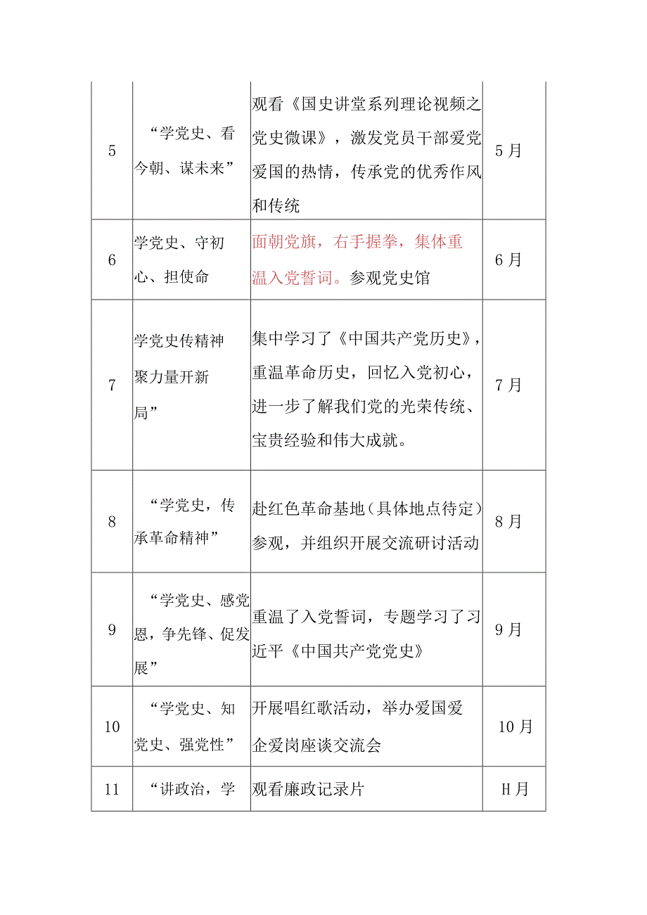 2023年度党史主题党日活动计划.docx_第2页