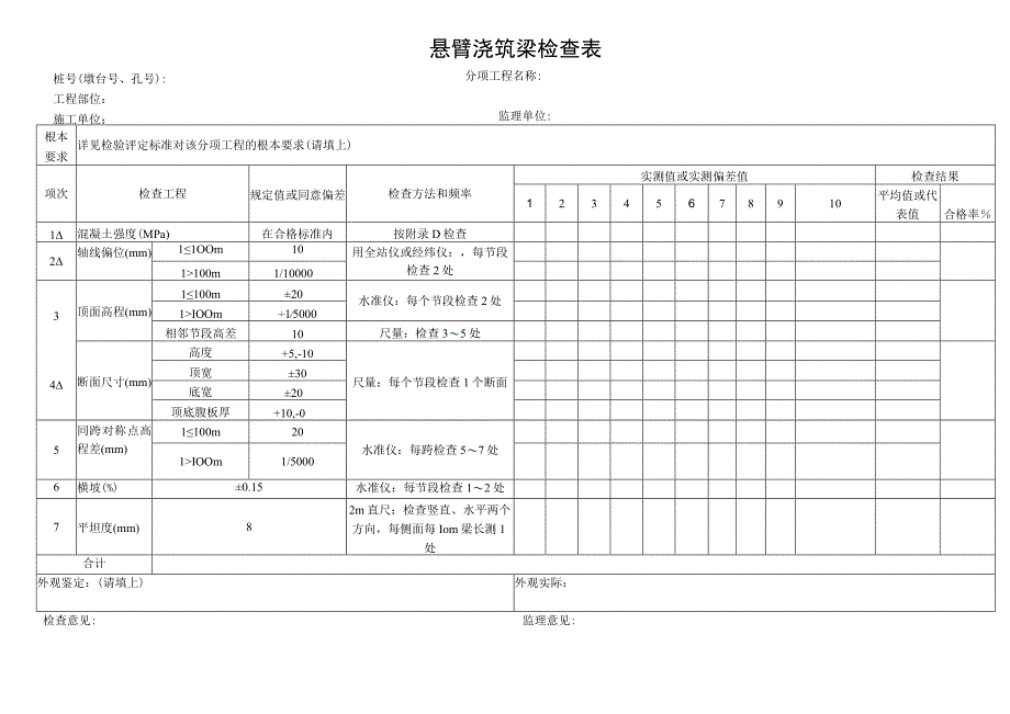 2023年悬臂浇筑梁检查表.docx_第1页