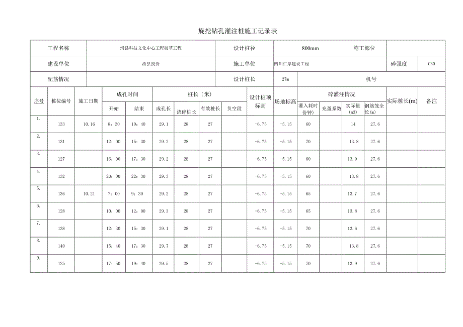 2023年旋挖钻孔灌注桩施工记录表.docx_第1页