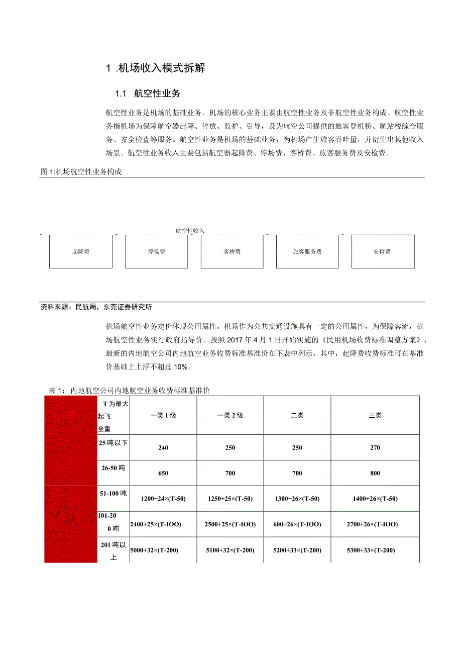 2023年机场行业系列报告word：从盈利端看机场复苏潜力.docx_第3页