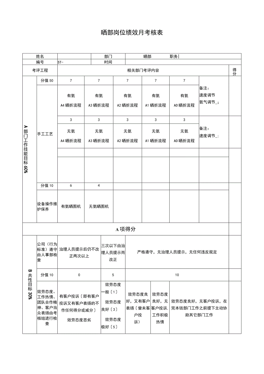 2023年晒部岗位绩效月考核表.docx_第1页