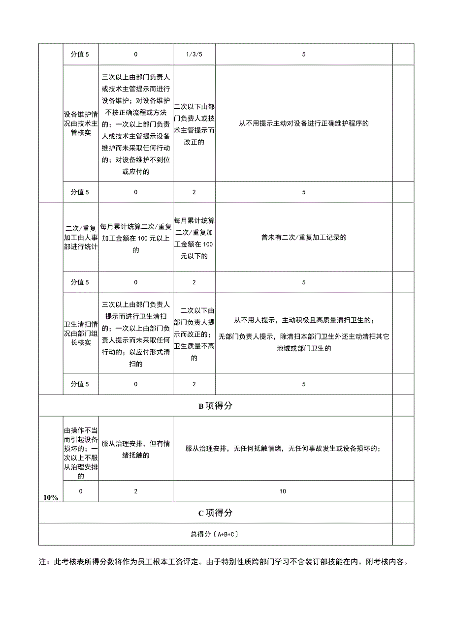 2023年晒部岗位绩效月考核表.docx_第2页