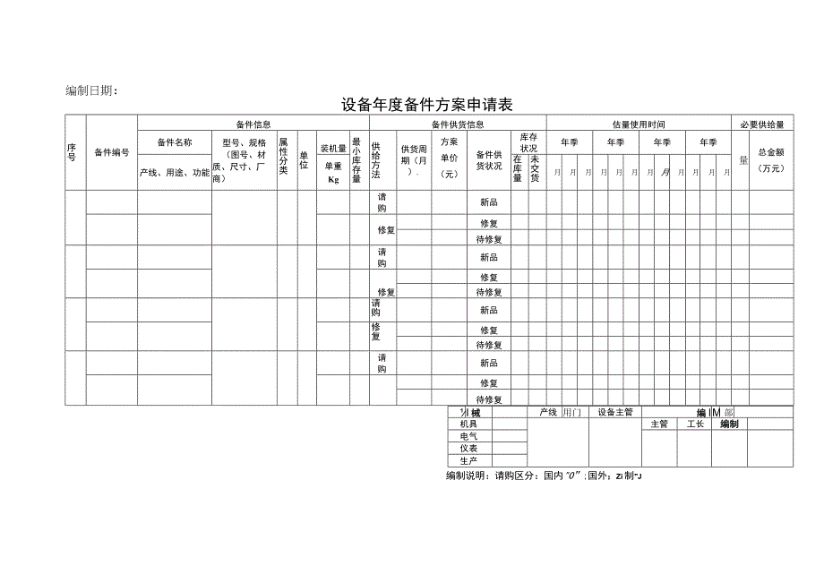 2023年设备年度备件方案申请表编制日期.docx_第1页