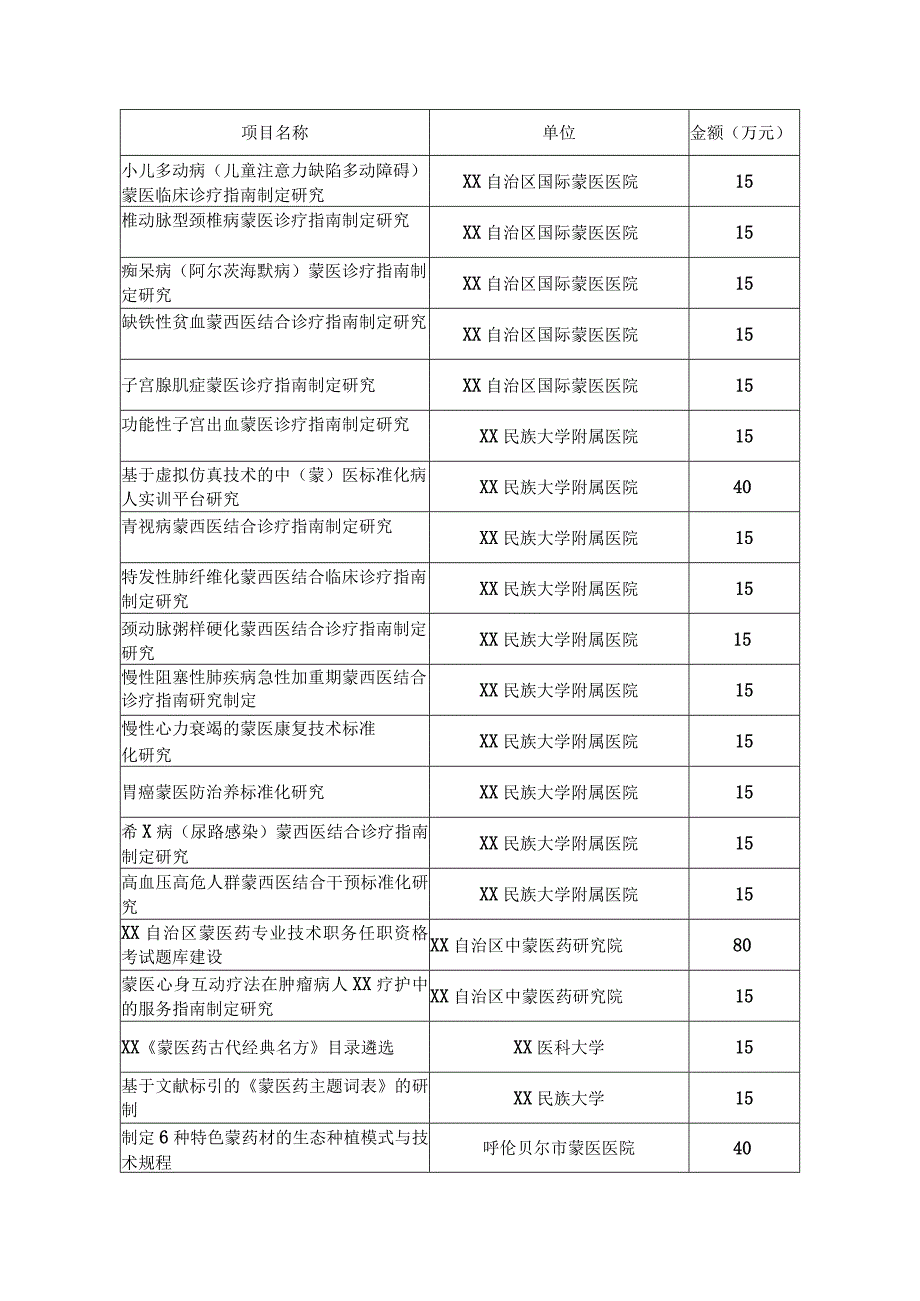 2023年自治区蒙医药标准化项目实施方案.docx_第3页