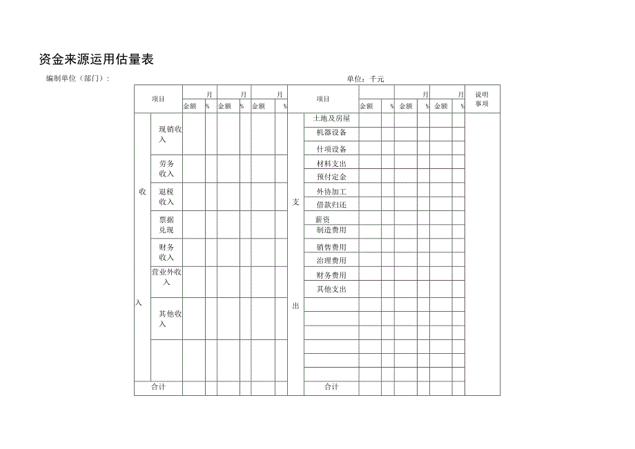 2023年资金来源运用估计表.docx_第1页