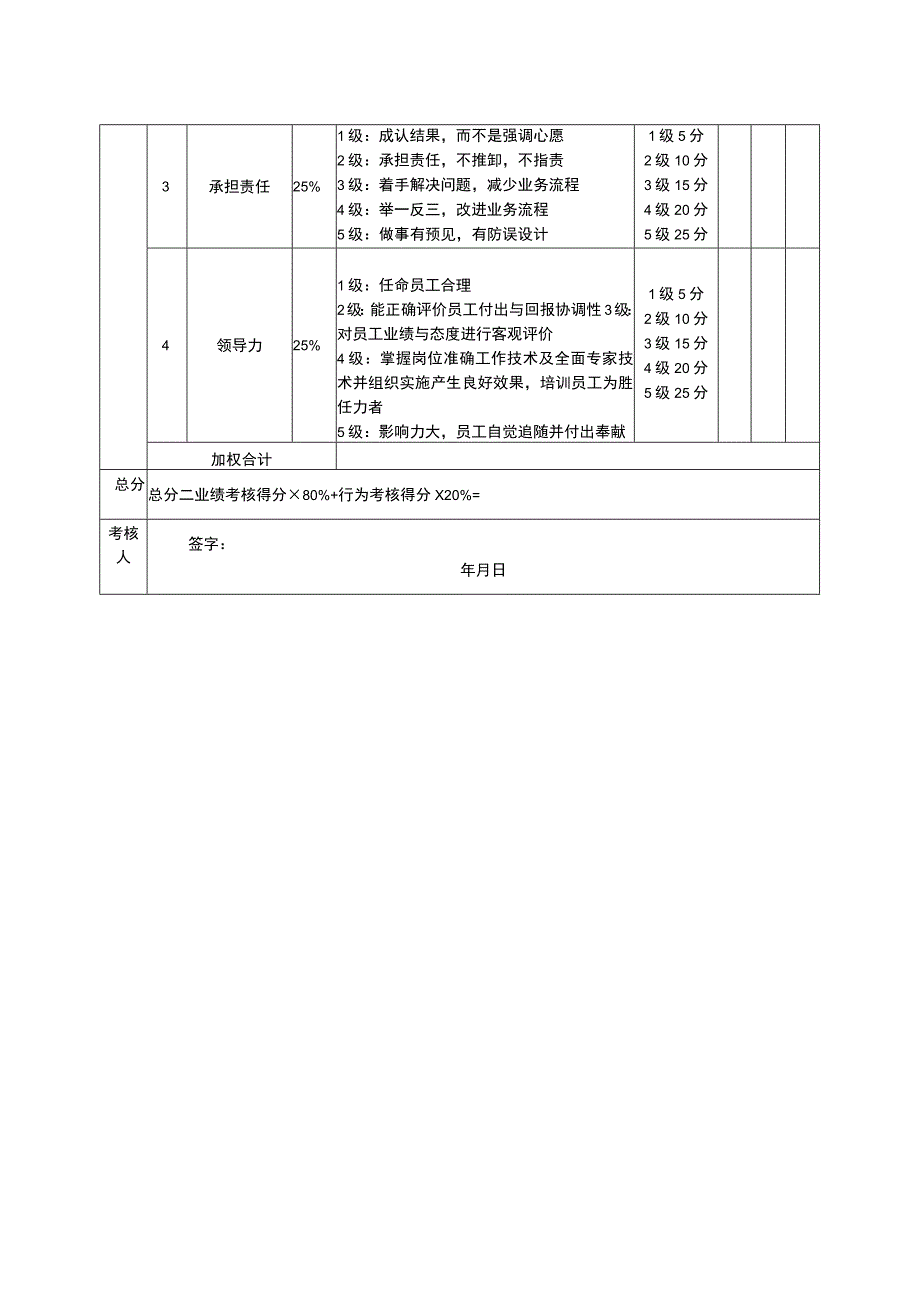 2023年连锁部经理绩效考核表.docx_第2页