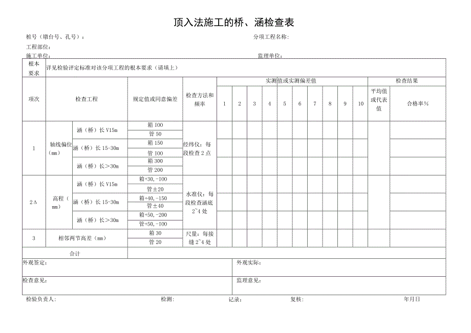 2023年顶入法施工的桥涵检查表.docx_第1页