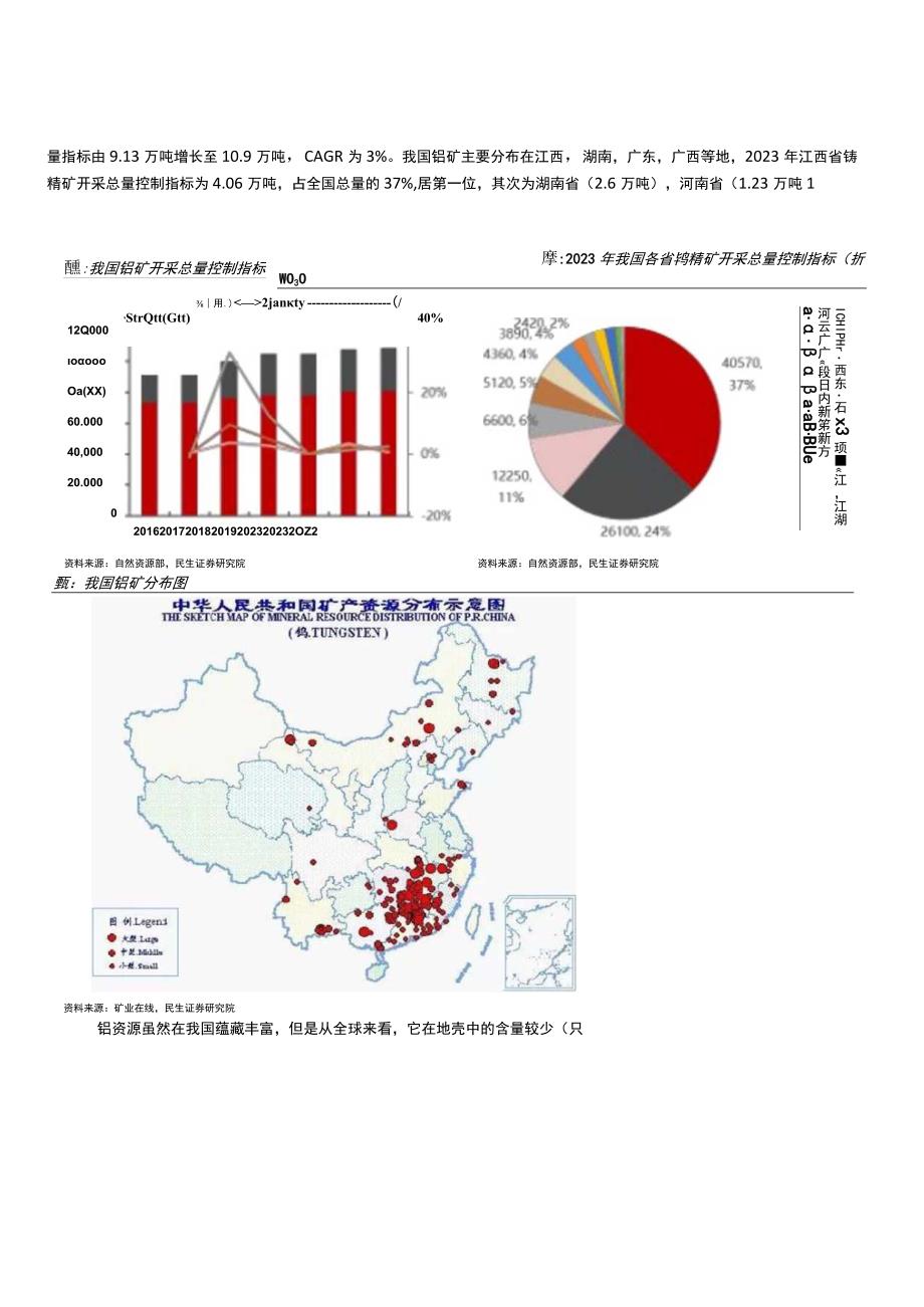 2023年钨行业深度报告word：战略之王从工业的牙齿到高端制造的脊梁.docx_第3页