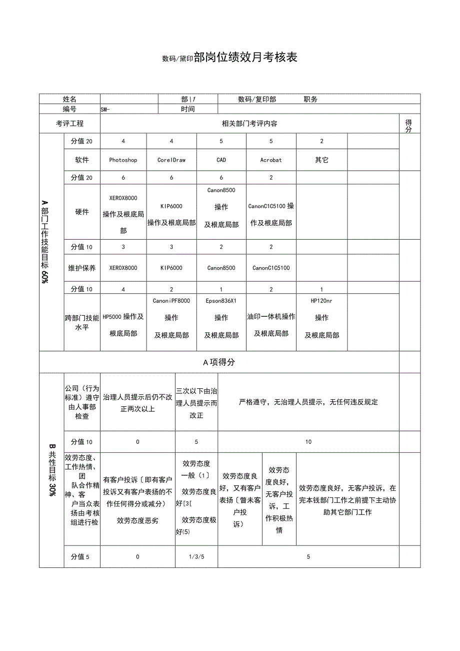 2023年数码复印部岗位绩效月考核表.docx_第1页