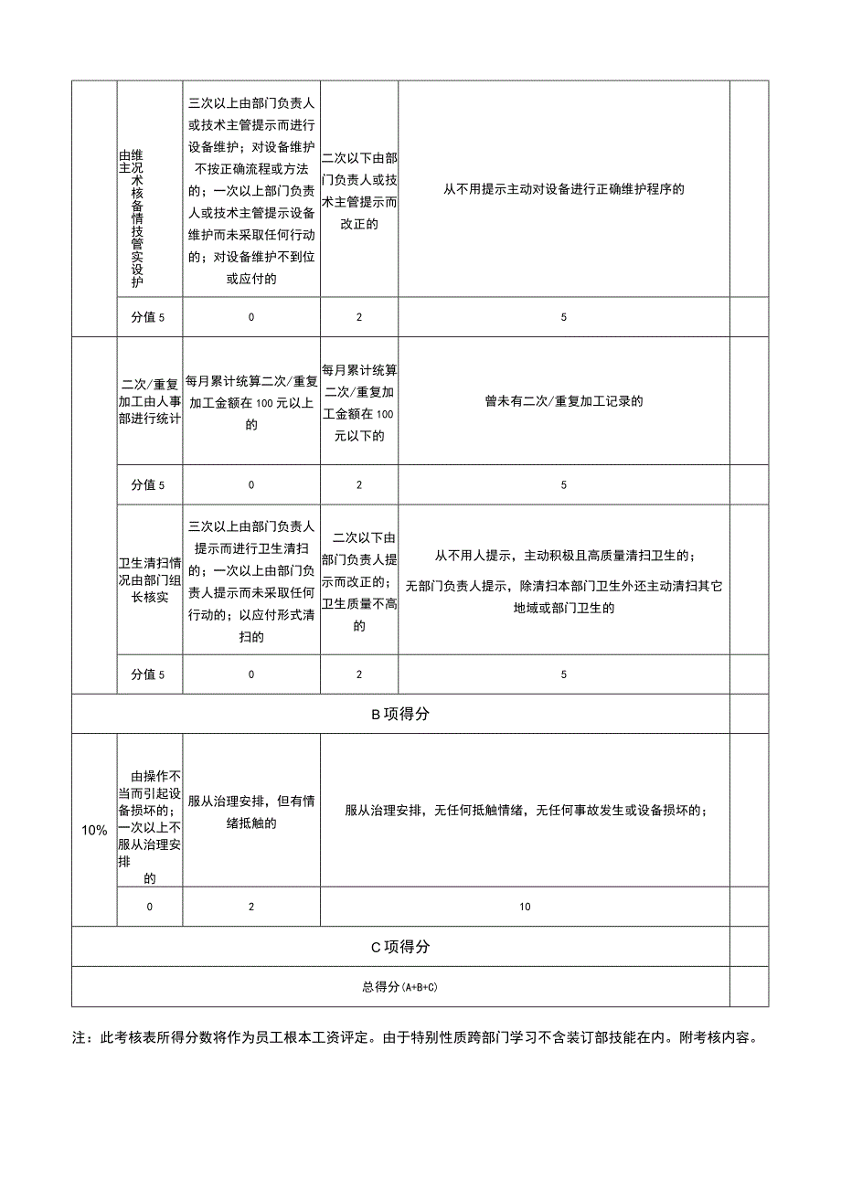 2023年数码复印部岗位绩效月考核表.docx_第2页