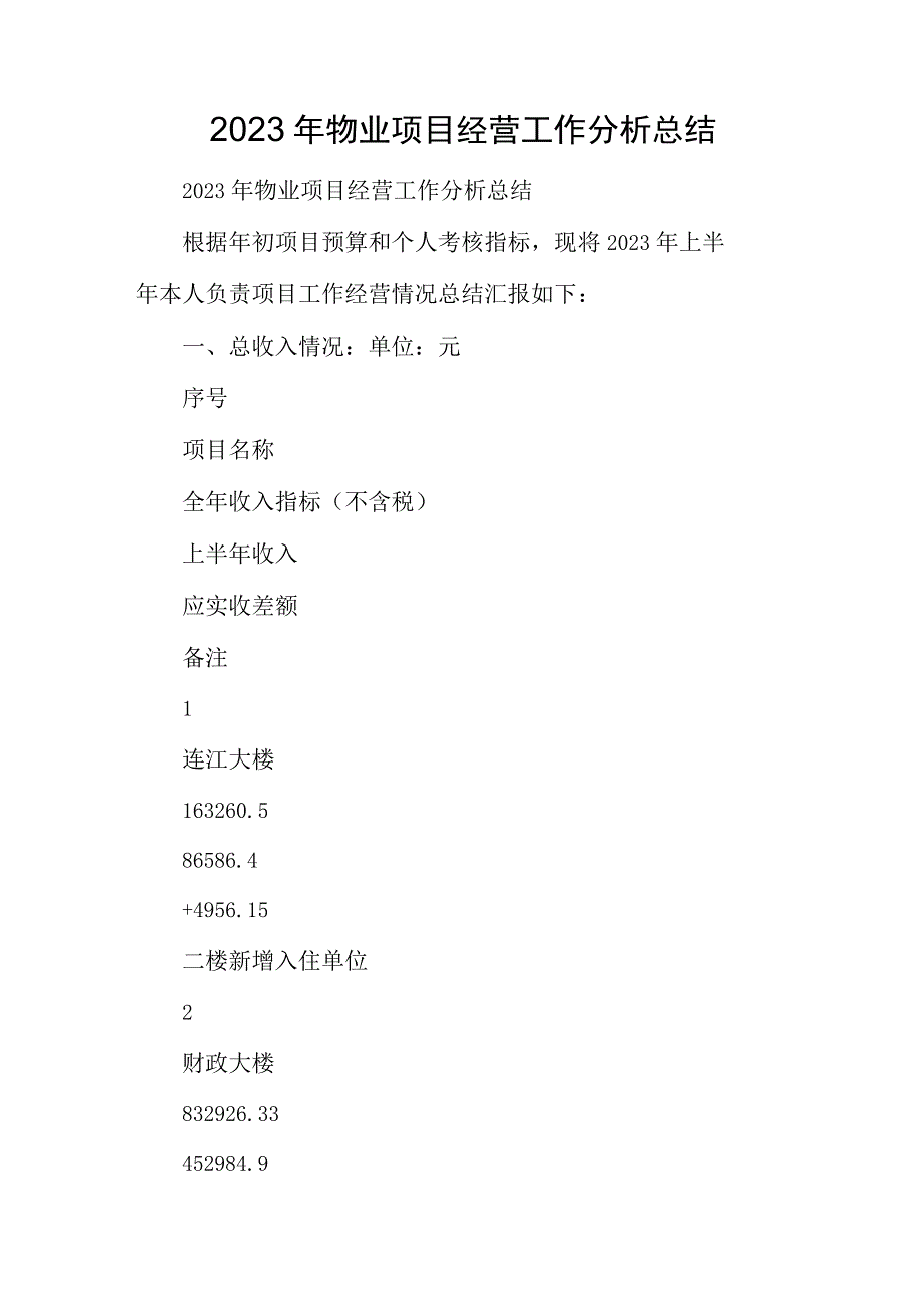 2023年物业项目经营工作分析总结.docx_第1页