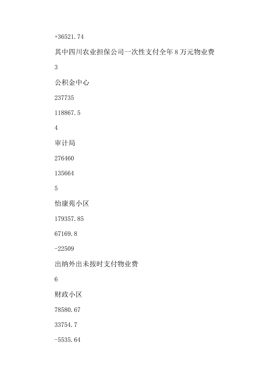 2023年物业项目经营工作分析总结.docx_第2页