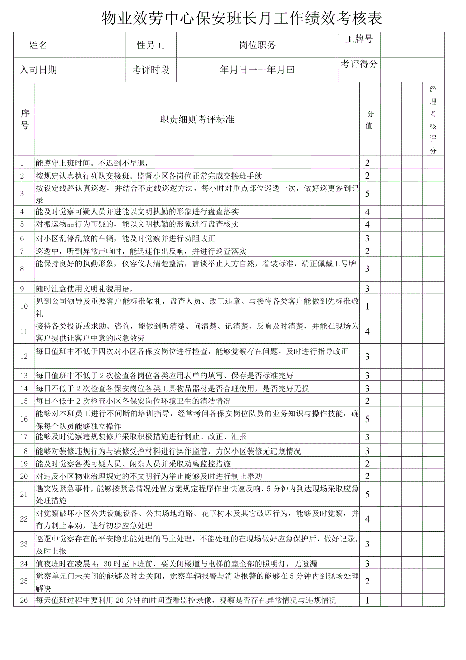 2023年物业效劳中心保安班长月工作绩效考核表.docx_第1页