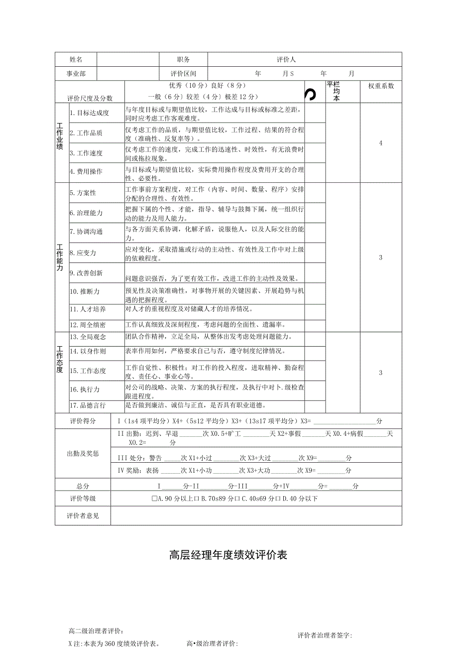 2023年高层经理年度绩效评价表.docx_第1页