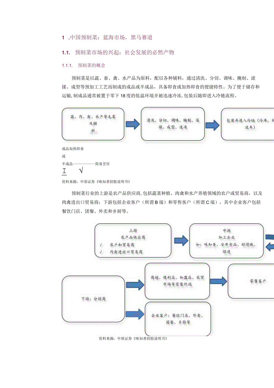 2023年预制菜行业分析报告word.docx_第1页