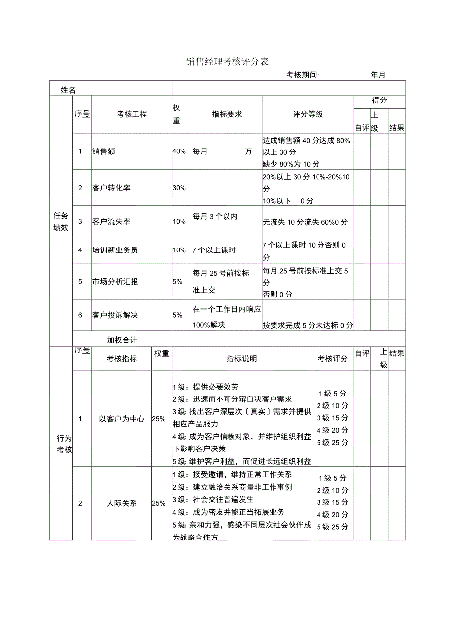 2023年销售经理考核评分表.docx_第1页