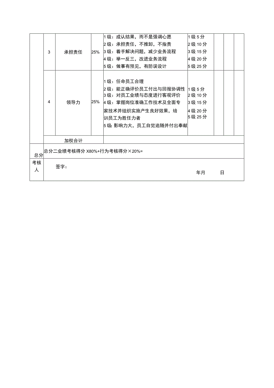 2023年销售经理考核评分表.docx_第2页