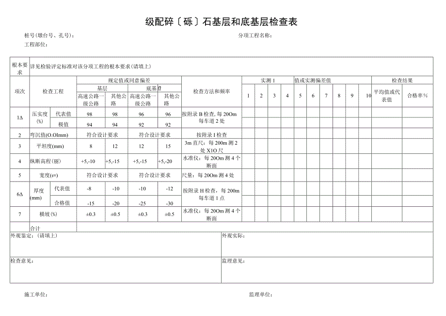 2023年级配碎〔砾〕石基层和底基层检查表.docx_第1页