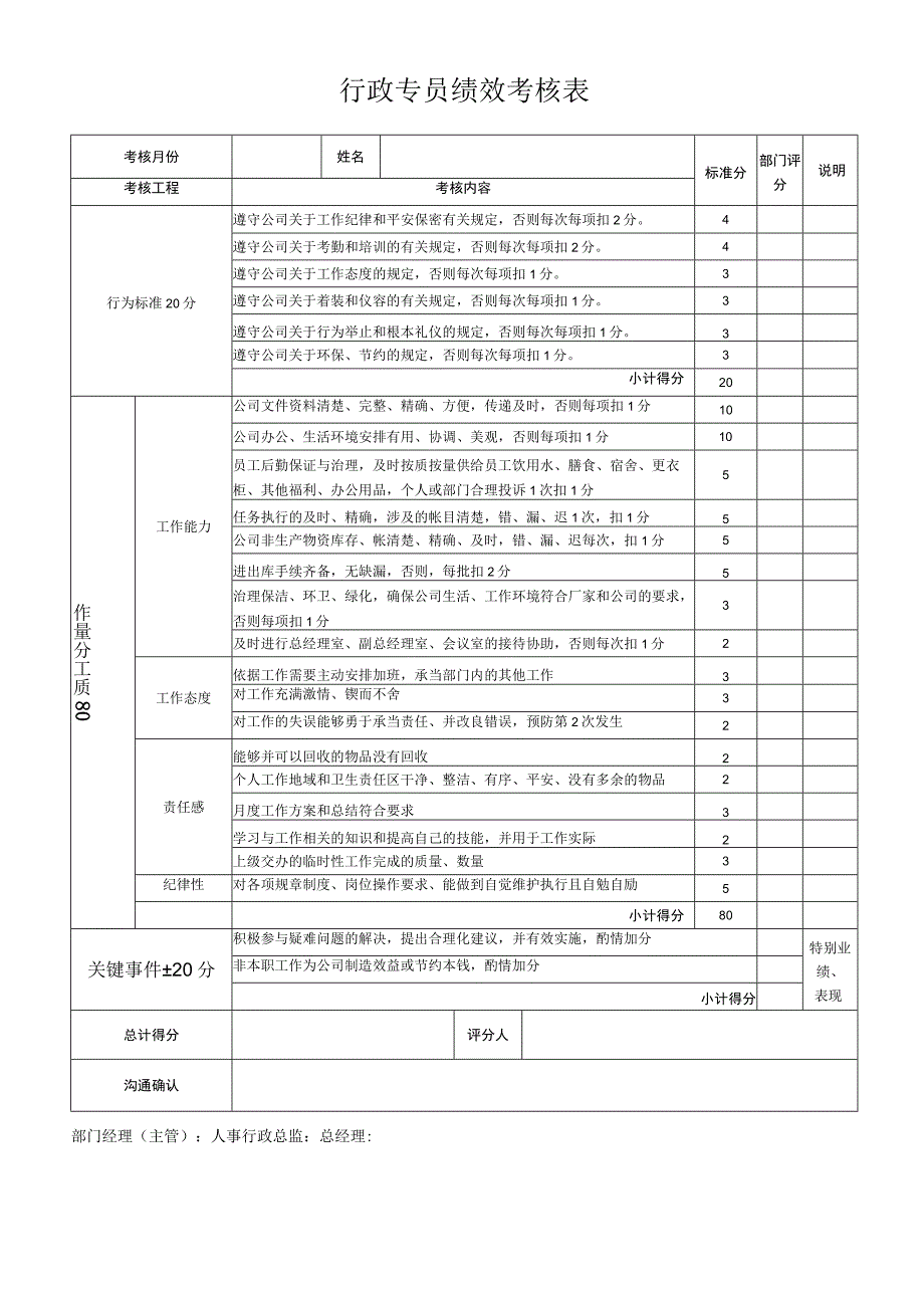 2023年行政专员绩效考核表.docx_第1页